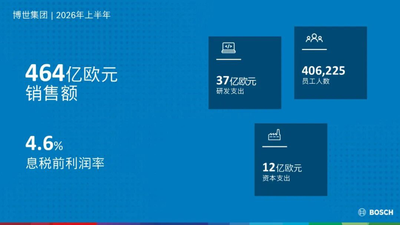 464亿欧元压舱，博世凭何守住全年预期？