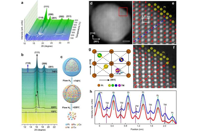 美国实验室研发燃料电池催化剂 有望为重型车辆提供动力