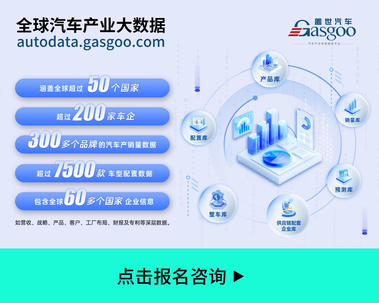 一张图看懂49国对中国汽车进口关税