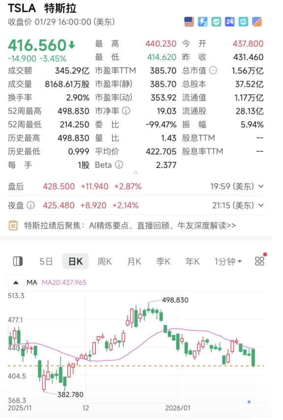 特斯拉Robotaxi事故率为人类9倍