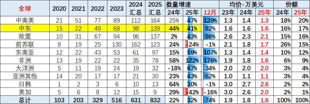 中东战火挡不住中国汽车