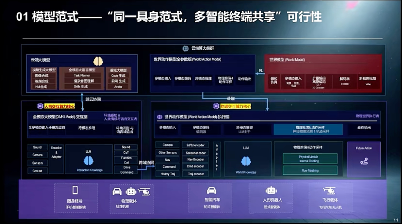 从SOA到AIOA，AGI驱动汽车架构范式演进