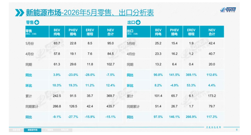增程的尽头是什么？网友：看到尽头了